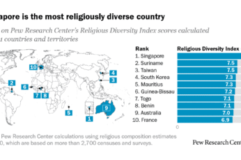 PR 2026.02.12 religious diversity around the world featured social